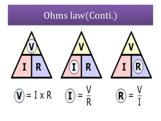 Ohms law(Conti.)
 