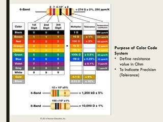 Uniform Color Code Tolerance Zone Electric Current (electricity, circuits, electric charges) | PPTX