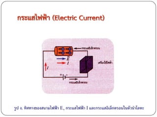 รูป ง. ทิศทางของสนามไฟฟ้า E, กระแสไฟฟ้า I และกระแสอิเล็กตรอนในตัวนาโลหะ
 