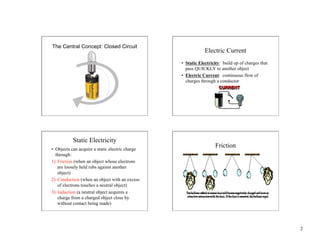 2
The Central Concept: Closed Circuit
Electric Current
• Static Electricity: build up of charges that
pass QUICKLY to another object
• Electric Current: continuous flow of
charges through a conductor
Static Electricity
• Objects can acquire a static electric charge
through:
1) Friction (when an object whose electrons
are loosely held rubs against another
object)
2) Conduction (when an object with an excess
of electrons touches a neutral object)
3) Induction (a neutral object acquires a
charge from a charged object close by
without contact being made)
Friction
 