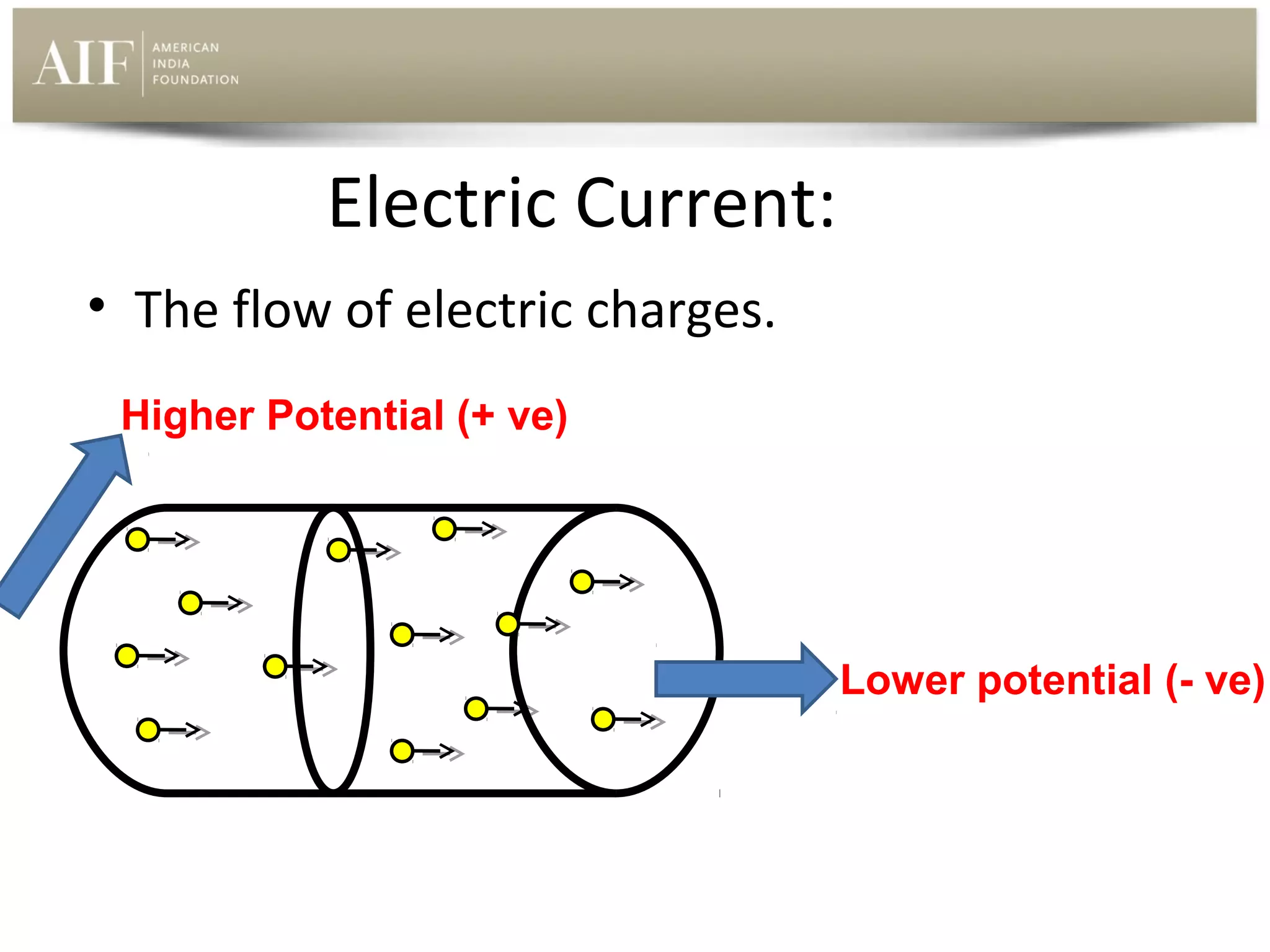 Electric Current:
• The flow of electric charges.
Higher Potential (+ ve)

Lower potential (- ve)

 