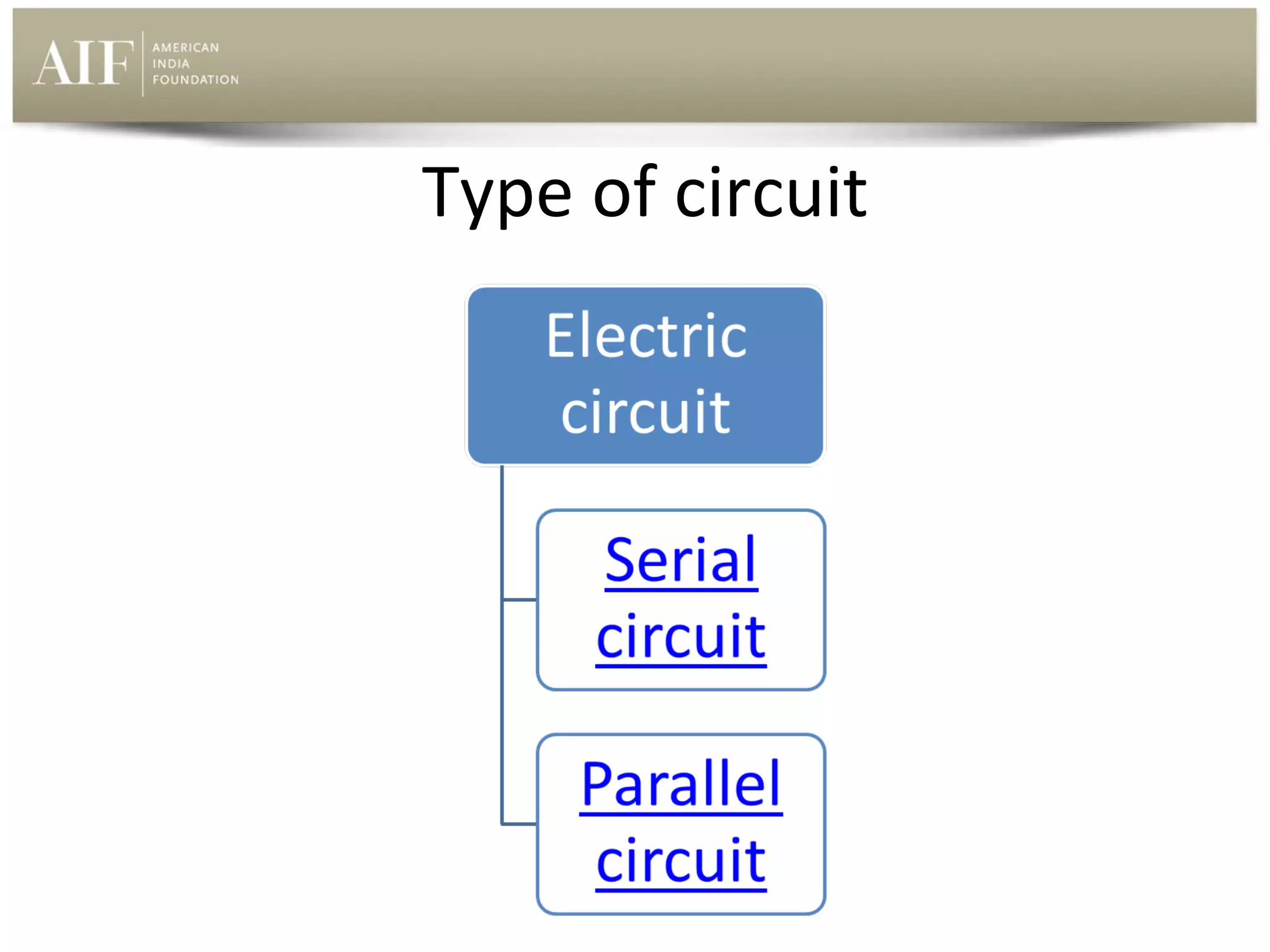 Type of circuit

 