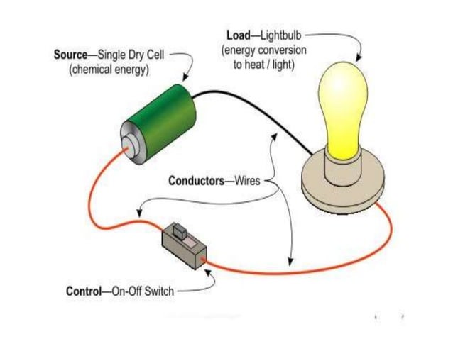 Electric current and its effect