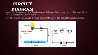 Electric current and its effect