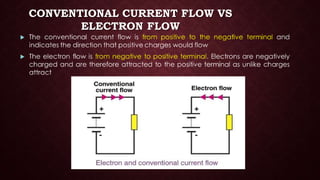 Electric current and its effect