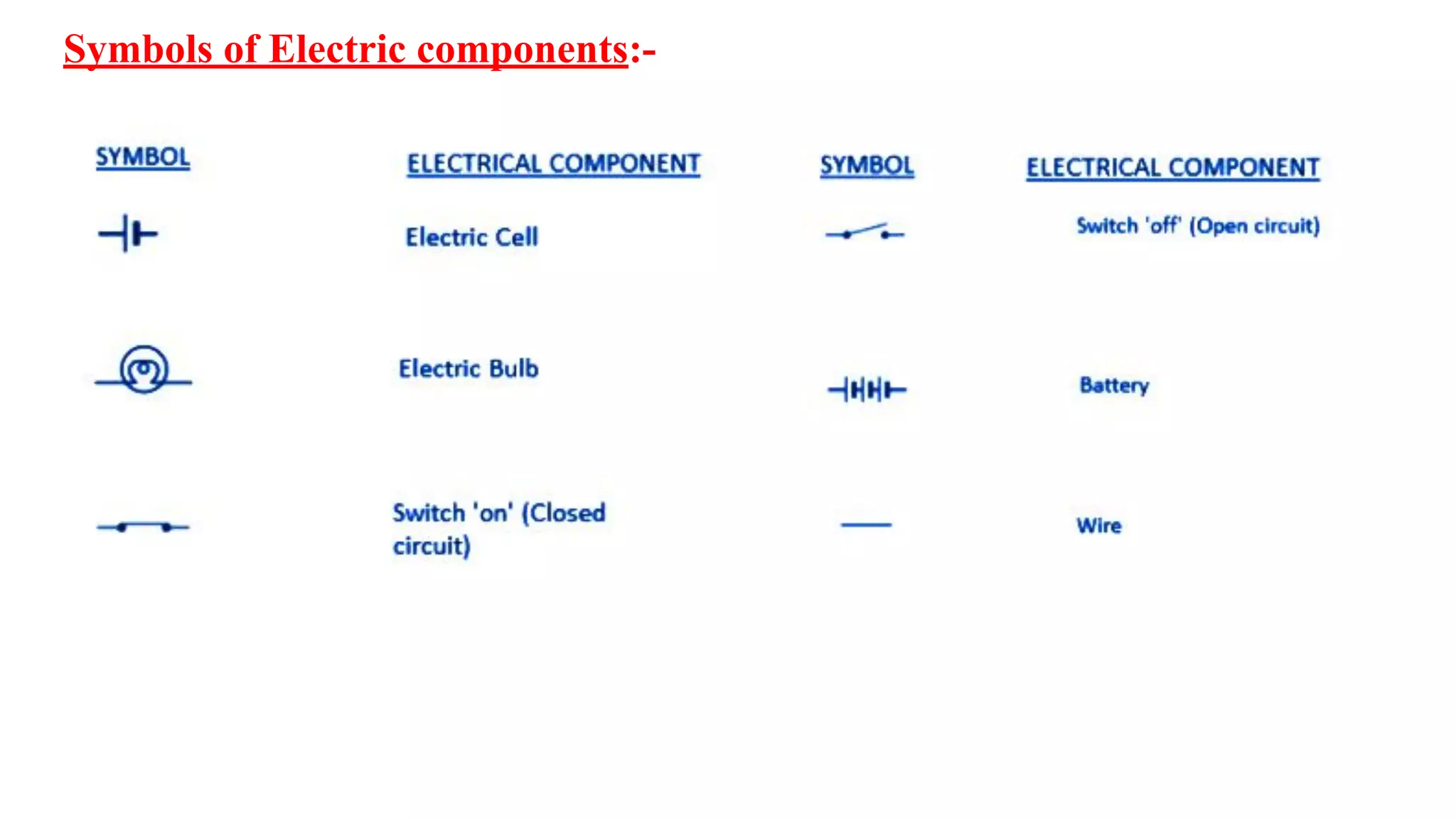 Symbols of Electric components:-
 