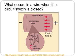 http://hyperphysics.phy-astr.gsu.edu/HBASE/electric/imgele/micohm.gif
What occurs in a wire when the
circuit switch is closed?
 