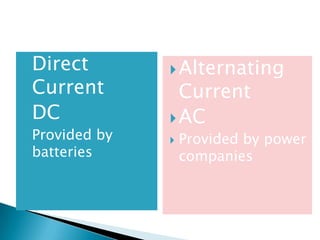 Direct
Current
DC
 Provided by
batteries
Alternating
Current
AC
 Provided by power
companies
 