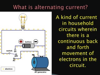 A kind of current
in household
circuits wherein
there is a
continuous back
and forth
movement of
electrons in the
circuit.

 