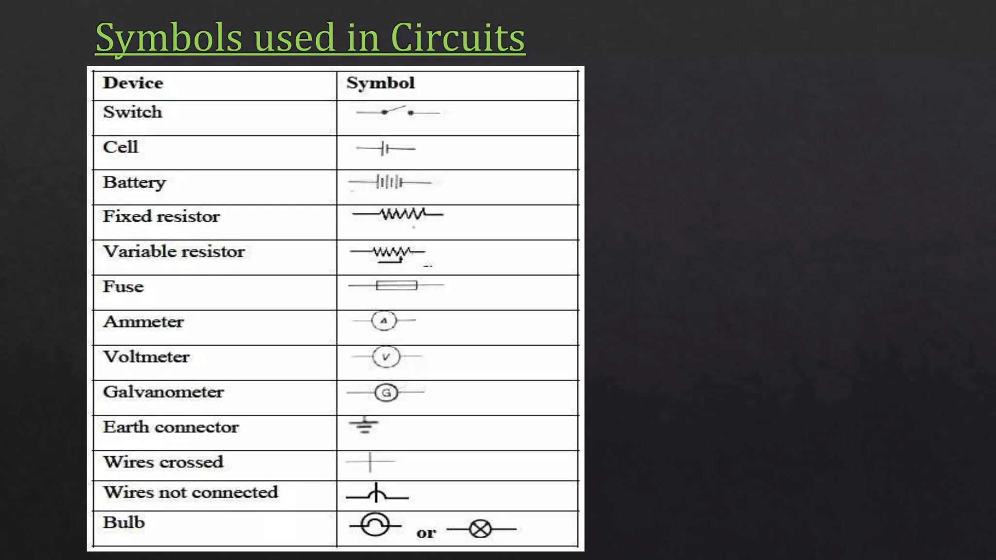 Electric Current class 10 .pptx