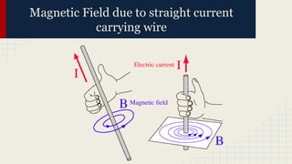 Magnetic Field due to straight current
carrying wire
 