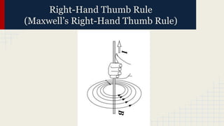 Right-Hand Thumb Rule
(Maxwell’s Right-Hand Thumb Rule)
 