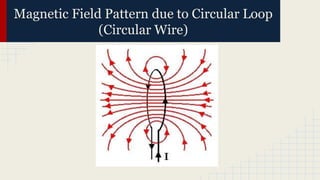 Magnetic Field Pattern due to Circular Loop
(Circular Wire)
 