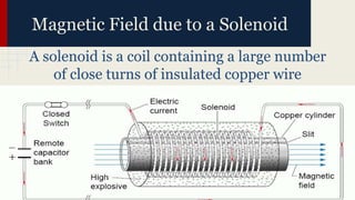 Magnetic Field due to a Solenoid
A solenoid is a coil containing a large number
of close turns of insulated copper wire
 