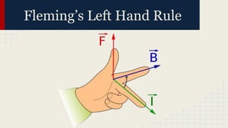 Fleming’s Left Hand Rule
 