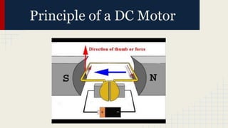 Principle of a DC Motor
 