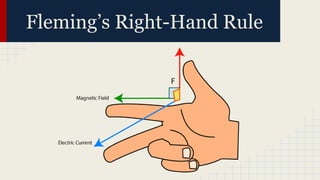 Fleming’s Right-Hand Rule
 