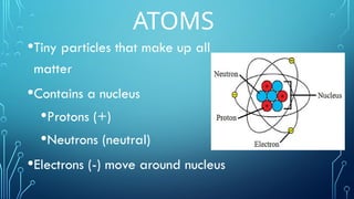 Comprehensive Overview of Electricity: Atoms, Charges, Circuits, and ...