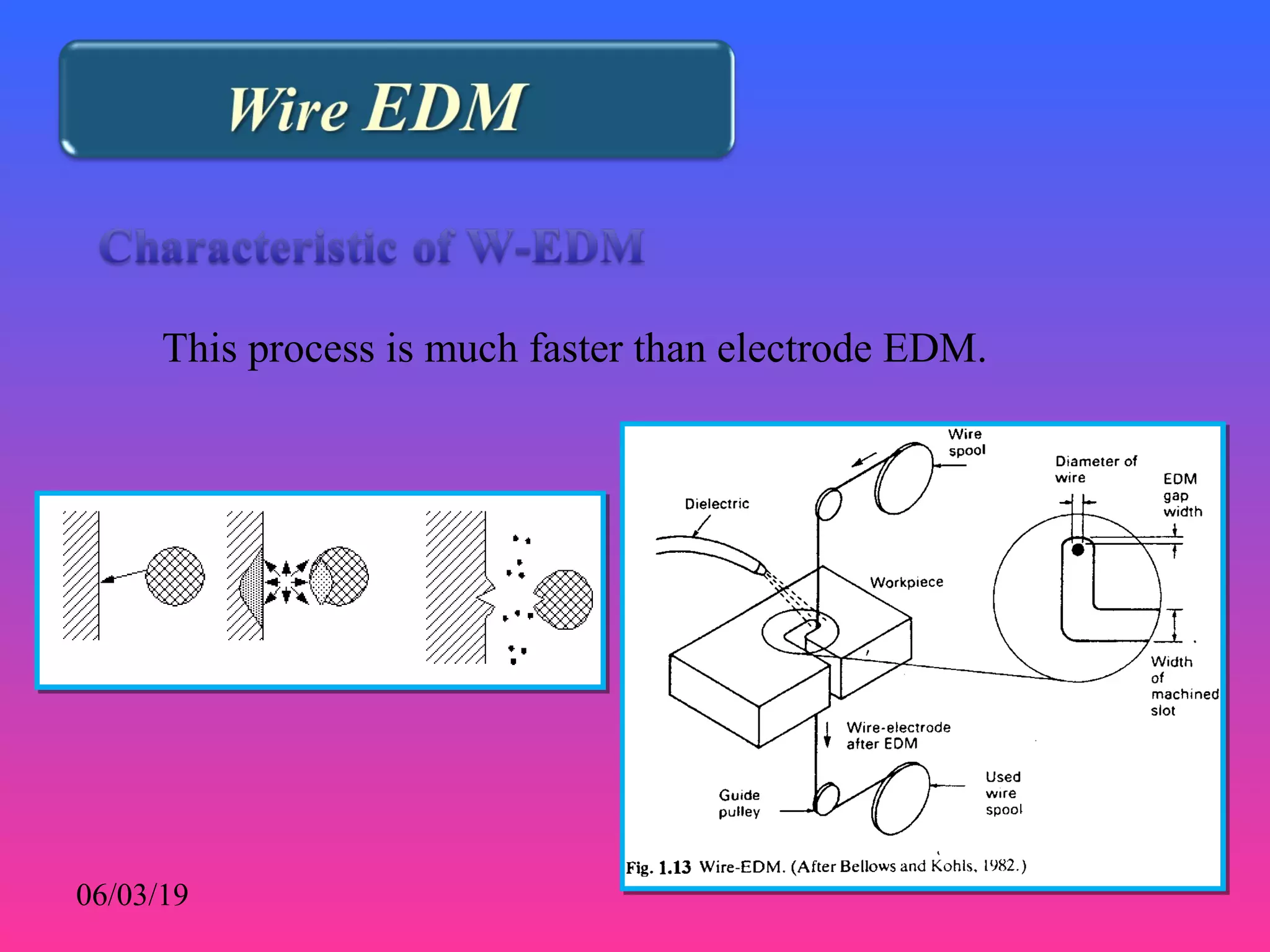 This process is much faster than electrode EDM.
06/03/19
 