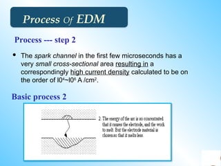 Introduction to Electric Discharge Machining (EDM) | PPTX