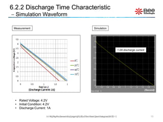 Electric Double-Layer Capacitor(EDLC) Simulink Model using MATLAB | PDF