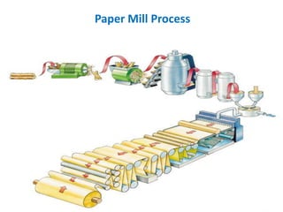 Paper Mill Process
 
