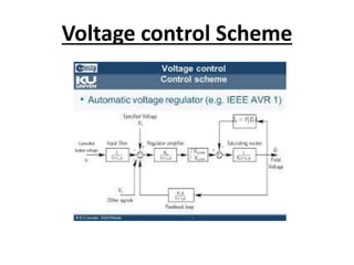 Voltage control Scheme
 