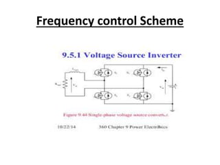 Frequency control Scheme
 