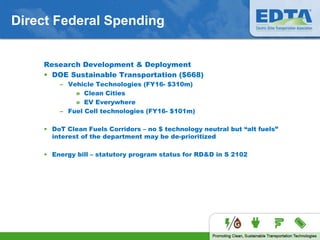 Direct Federal Spending
Research Development & Deployment
• DOE Sustainable Transportation ($668)
– Vehicle Technologies (FY16- $310m)
» Clean Cities
» EV Everywhere
– Fuel Cell technologies (FY16- $101m)
• DoT Clean Fuels Corridors – no $ technology neutral but “alt fuels”
interest of the department may be de-prioritized
• Energy bill – statutory program status for RD&D in S 2102
 