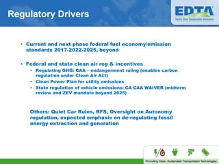 Regulatory Drivers
• Current and next phase federal fuel economy/emission
standards 2017-2022-2025, beyond
• Federal and state clean air reg & incentives
• Regulating GHG: CAA – endangerment ruling (enables carbon
regulation under Clean Air Act)
• Clean Power Plan for utility emissions
• State regulation of vehicle emissions: CA CAA WAIVER (midterm
review and ZEV mandate beyond 2025)
Others: Quiet Car Rules, RFS, Oversight on Autonomy
regulation, expected emphasis on de-regulating fossil
energy extraction and generation
 