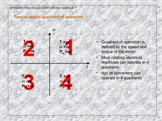 INTRODUCTION TO ELECTRIC DRIVES - MODULE 1
Torque-speed quadrant of operation
ω
T
12
3 4
T +ve
ω +ve
Pm +ve
T -ve
ω +ve
Pm -ve
T -ve
ω -ve
Pm +ve
T +ve
ω -ve
Pm -ve
• Quadrant of operation is
defined by the speed and
torque of the motor
• Most rotating electrical
machines can operate in 4
quadrants
• Not all converters can
operate in 4 quadrants
 