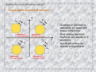 INTRODUCTION TO ELECTRIC DRIVES - MODULE 1
Torque-speed quadrant of operation
ω
T
Te
ωm
Te
Te
Te
ωm
ωm
ωm
• Quadrant of operation is
defined by the speed and
torque of the motor
• Most rotating electrical
machines can operate in 4
quadrants
• Not all converters can
operate in 4 quadrants
Quadrant 1
Forward motoring
Quadrant 2
Forward braking
Quadrant 3
Reverse motoring
Quadrant 4
Reverse braking
 