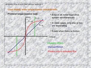 INTRODUCTION TO ELECTRIC DRIVES - MODULE 1
Load steady state torque-speed characteristic
SPEED
TORQUE
Frictional torque (passive load) • Exist in all motor-load drive
system simultaneously
• In most cases, only one or two
are dominating
• Exists when there is motion
T~ C
Coulomb friction
T~ ω
Viscous friction
T~ ω2
Friction due to turbulent flow
 