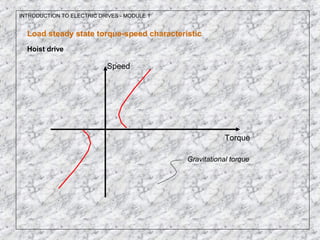 INTRODUCTION TO ELECTRIC DRIVES - MODULE 1
Load steady state torque-speed characteristic
Hoist drive
Speed
Torque
Gravitational torque
 
