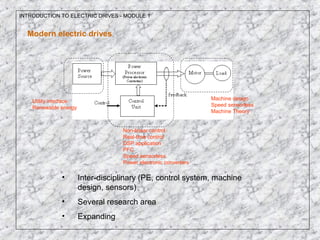 INTRODUCTION TO ELECTRIC DRIVES - MODULE 1
Modern electric drives
• Inter-disciplinary (PE, control system, machine
design, sensors)
• Several research area
• Expanding
Machine design
Speed sensorless
Machine Theory
Non-linear control
Real-time control
DSP application
PFC
Speed sensorless
Power electronic converters
Utility interface
Renewable energy
 