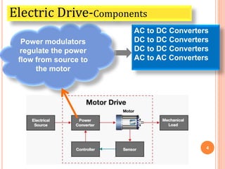 4
Power modulators
regulate the power
flow from source to
the motor
AC to DC Converters
DC to DC Converters
DC to DC Converters
AC to AC Converters
Electric Drive-Components
 