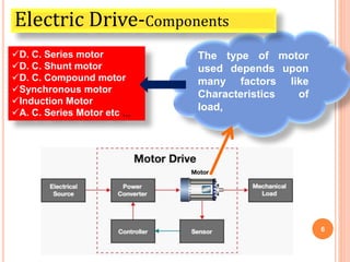 6
The type of motor
used depends upon
many factors like
Characteristics of
load,
Electric Drive-Components
D. C. Series motor
D. C. Shunt motor
D. C. Compound motor
Synchronous motor
Induction Motor
A. C. Series Motor etc .,,
 