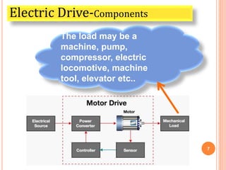 7
The load may be a
machine, pump,
compressor, electric
locomotive, machine
tool, elevator etc..
Electric Drive-Components
 