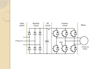 Drives-AC motor drives and its applications PPT