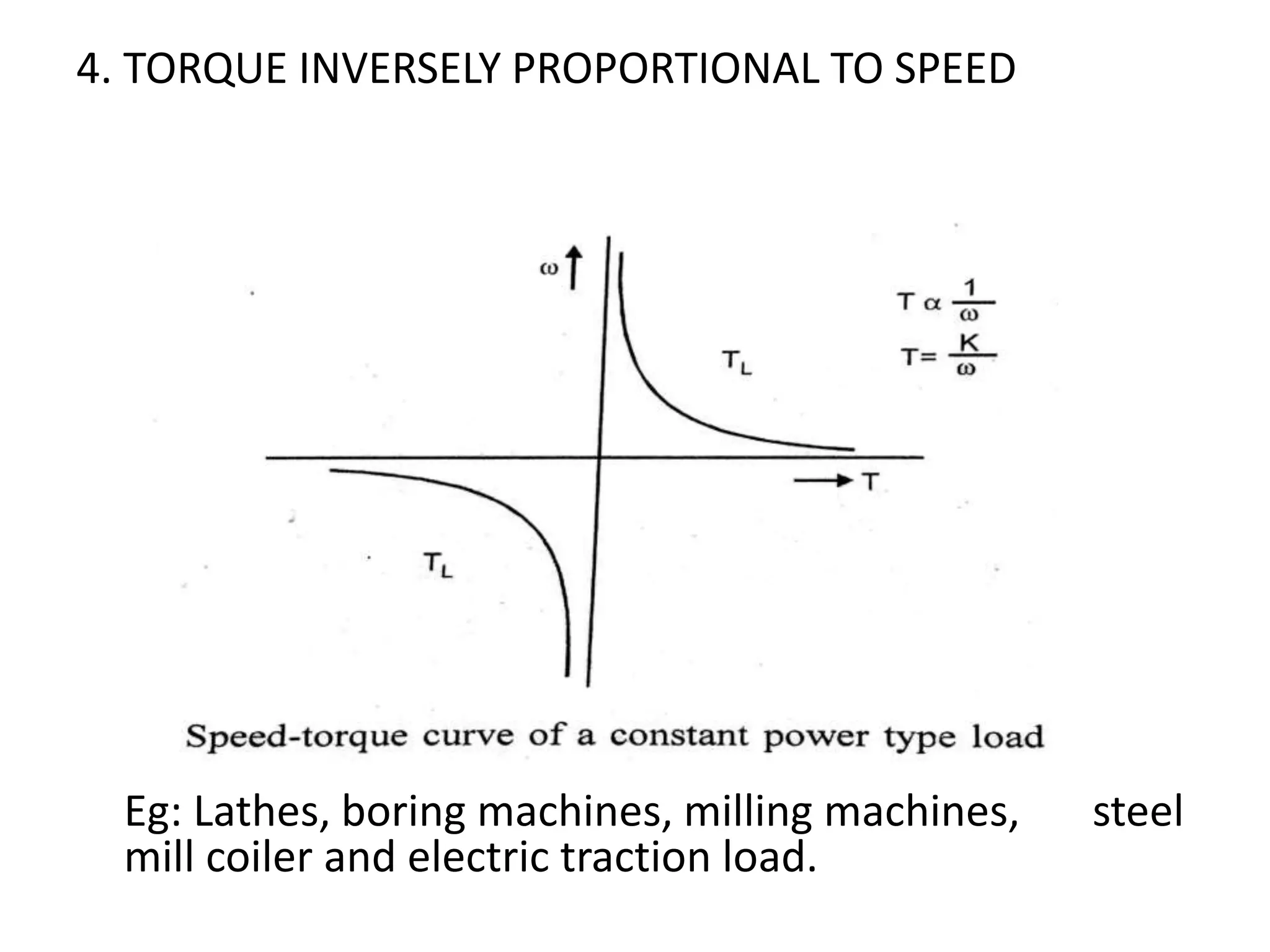 4. TORQUE INVERSELY PROPORTIONAL TO SPEED
Eg: Lathes, boring machines, milling machines, steel
mill coiler and electric traction load.
 