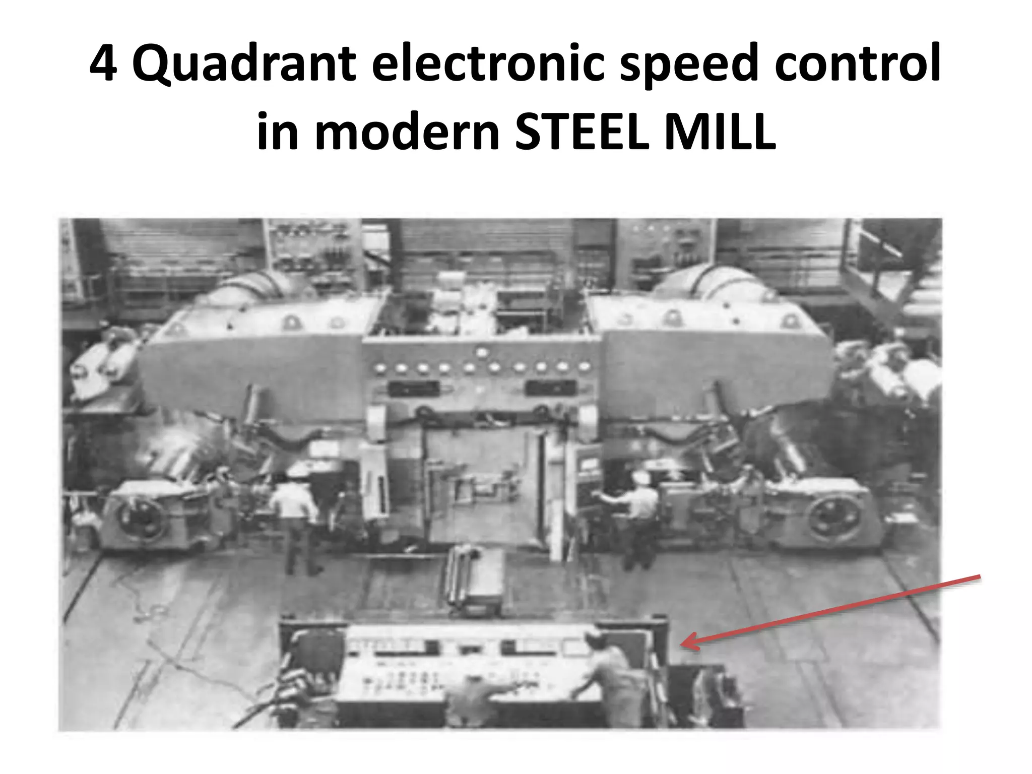 4 Quadrant electronic speed control
in modern STEEL MILL
 
