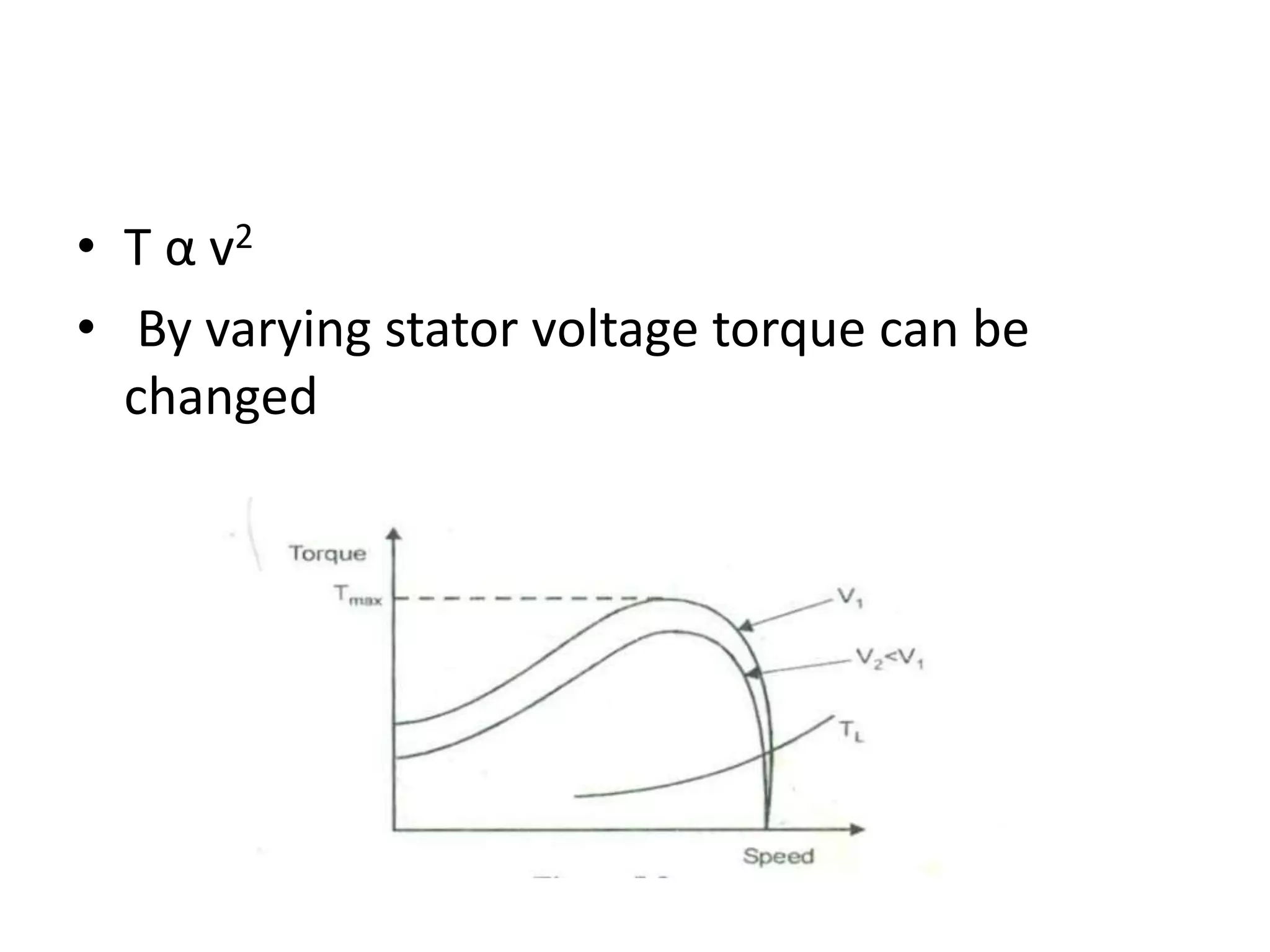 • T α v2
• By varying stator voltage torque can be
changed
 