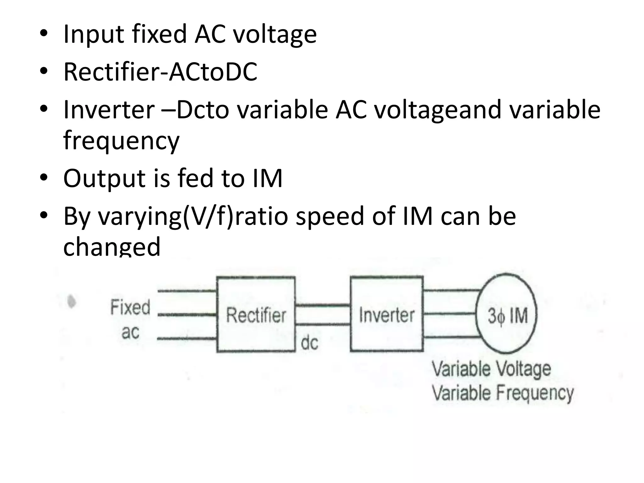• Input fixed AC voltage
• Rectifier-ACtoDC
• Inverter –Dcto variable AC voltageand variable
frequency
• Output is fed to IM
• By varying(V/f)ratio speed of IM can be
changed
 