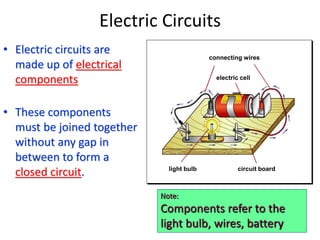 Electric Circuits
• Electric circuits are
made up of electrical
components
• These components
must be joined together
without any gap in
between to form a
closed circuit.
connecting wires
electric cell
circuit boardlight bulb
Note:
Components refer to the
light bulb, wires, battery
 