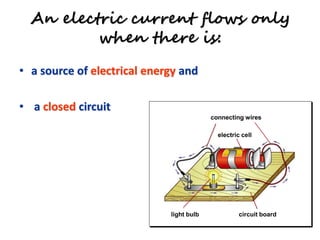 An electric current flows only
when there is:
• a source of electrical energy and
• a closed circuit
connecting wires
electric cell
circuit boardlight bulb
 