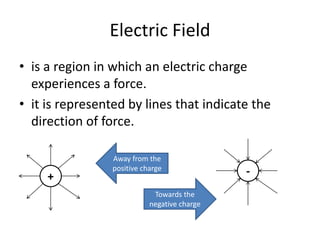 Electric Field
• is a region in which an electric charge
experiences a force.
• it is represented by lines that indicate the
direction of force.
+
Away from the
positive charge
-
Towards the
negative charge
 