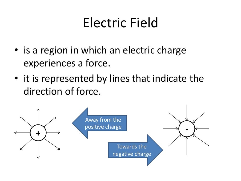 Electric Field, Electric Circuit and Electric Current