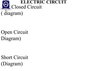 Closed Circuit
( diagram)
Open Circuit
Diagram)
Short Circuit
(Diagram)
ELECTRIC CIRCUIT
 