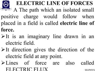 SS1PHYS
ELECTRIC LINE OF FORCES
A The path which an isolated small
positive charge would follow when
placed in a field is called electric line of
force.
It is an imaginary line drawn in an
electric field.
It direction gives the direction of the
electric field at any point.
Lines of force are also called
 