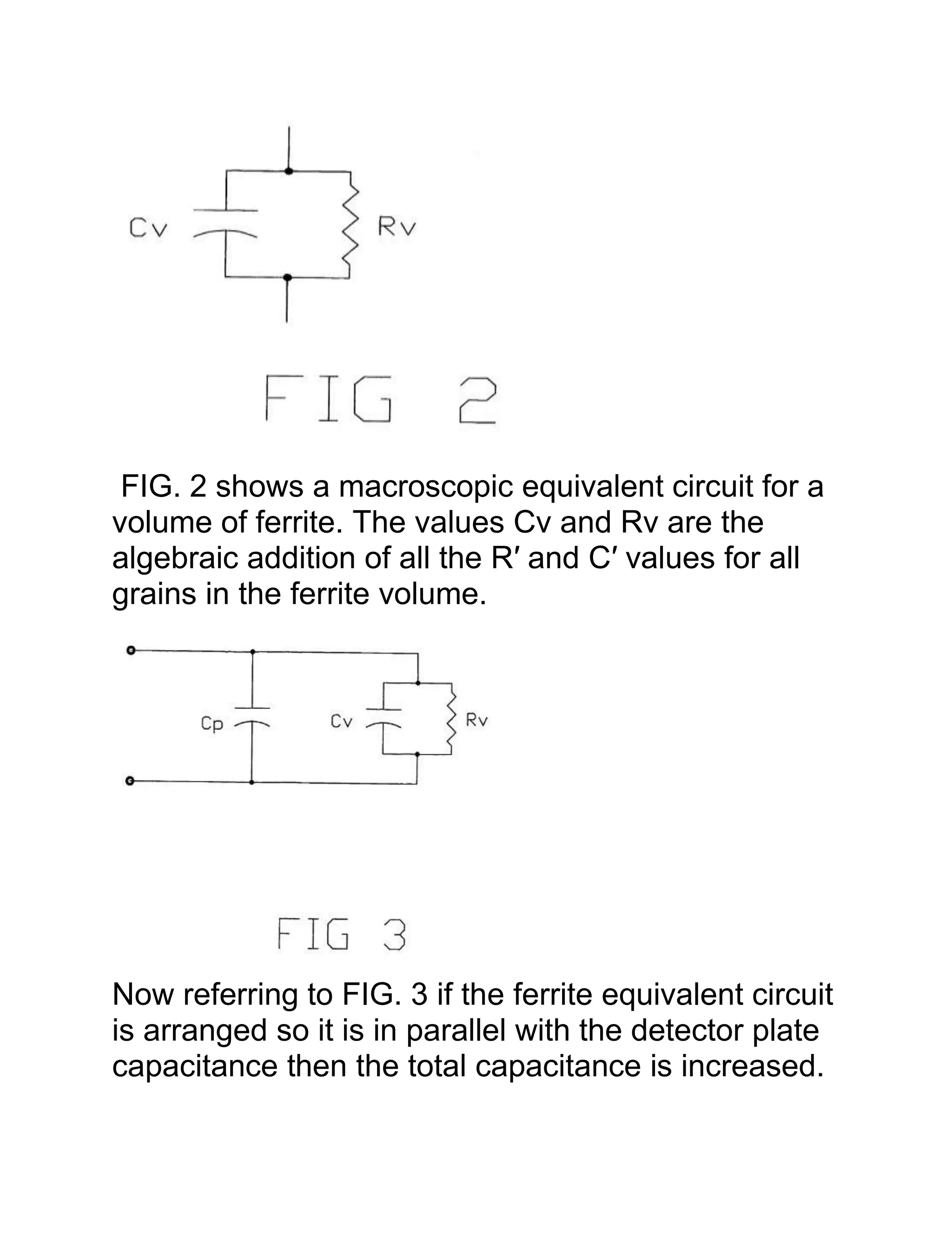 FIG. 2 shows a macroscopic equivalent circuit for a
volume of ferrite. The values Cv and Rv are the
algebraic addition of all the R′ and C′ values for all
grains in the ferrite volume.
Now referring to FIG. 3 if the ferrite equivalent circuit
is arranged so it is in parallel with the detector plate
capacitance then the total capacitance is increased.
 